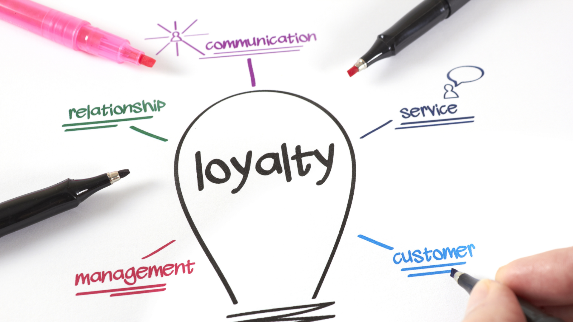 Customer Service and Brand Loyalty
