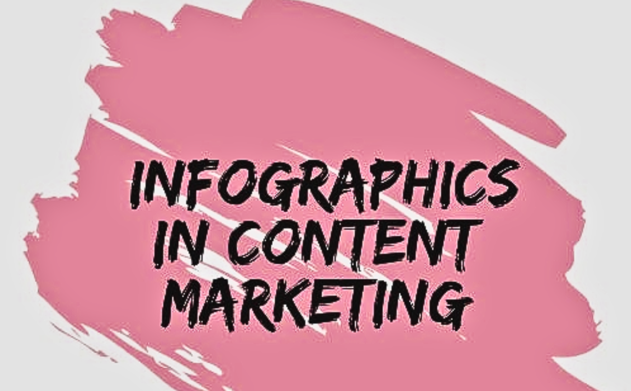infographics in marketing