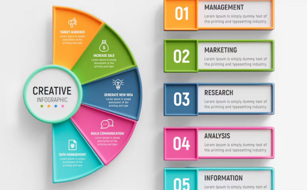 infographic creation