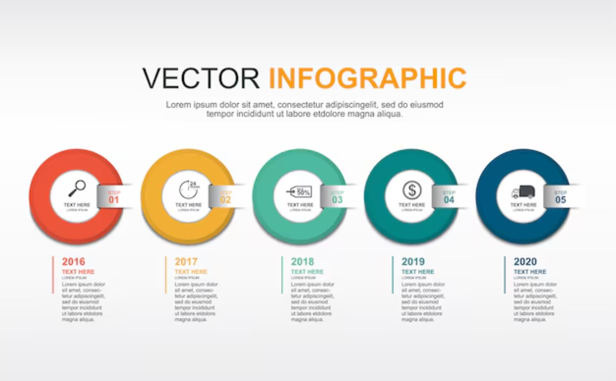 infographic design mistakes