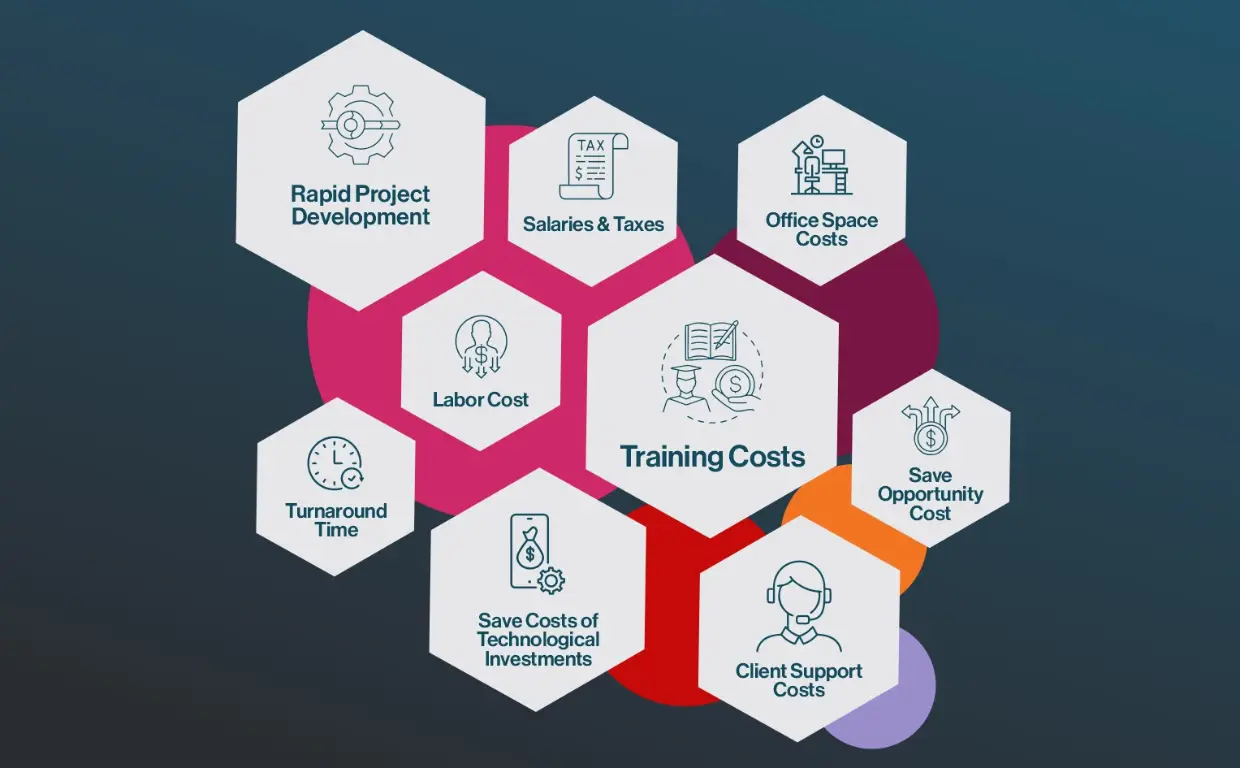 procurement outsourcing